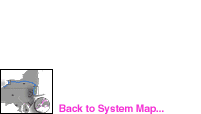 Back to System Map