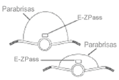 Cómo colocar un <i>E-ZPass</i>® en una motocicleta